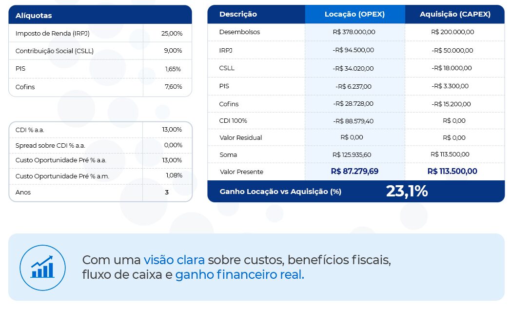 TI como serviço
